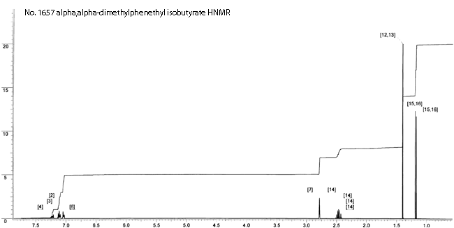 1-Methyl-1-(2-phenylethyl) isobutyrate光谱图1