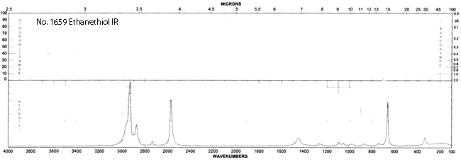 Ethanethiol光谱图2