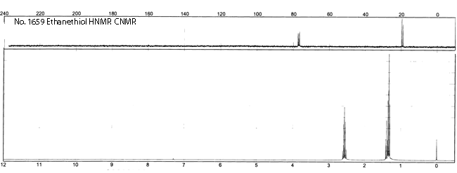 Ethanethiol光谱图1