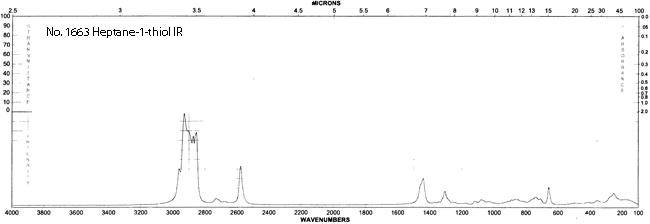 Heptyl mercaptan光谱图2