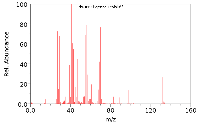Heptyl mercaptan光谱图3