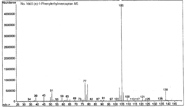 (+/-)-1-Phenylethylmercaptan光谱图3