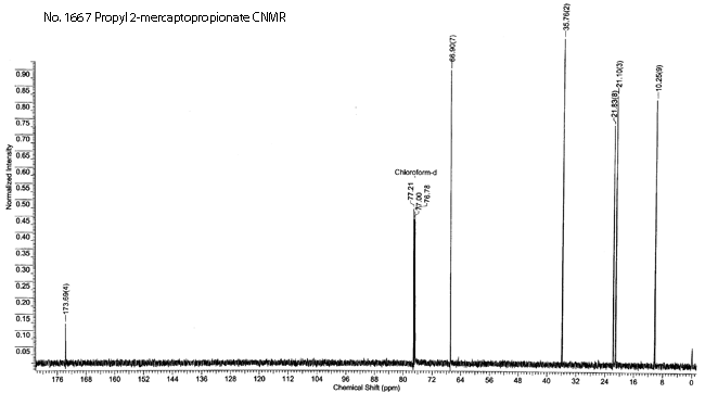 Propyl 2-mercaptopropionate光谱图1