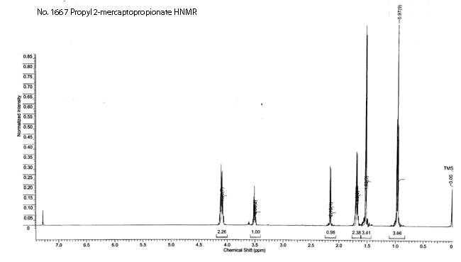 Propyl 2-mercaptopropionate光谱图2