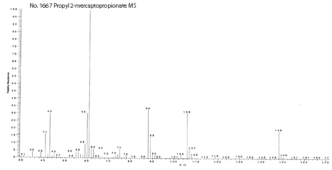 Propyl 2-mercaptopropionate光谱图4