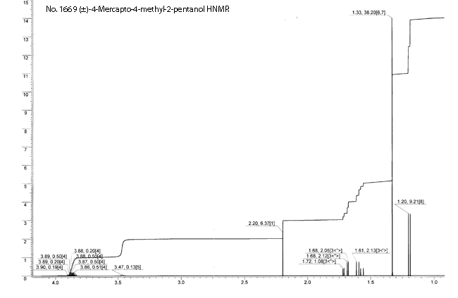 (+/-)-4-Mercapto-4-methyl-2-pentanol光谱图1