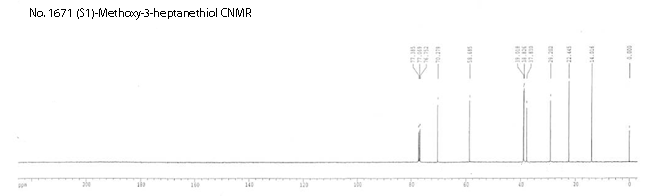 (S)-1-Methoxy-3-heptanethiol光谱图1