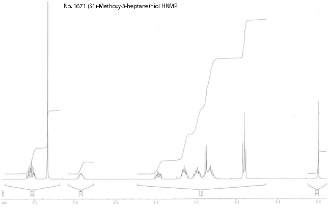 (S)-1-Methoxy-3-heptanethiol光谱图2