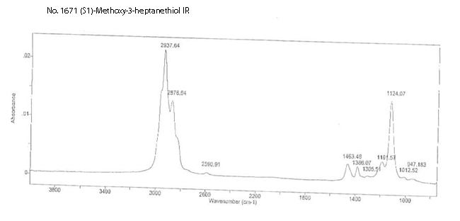 (S)-1-Methoxy-3-heptanethiol光谱图3