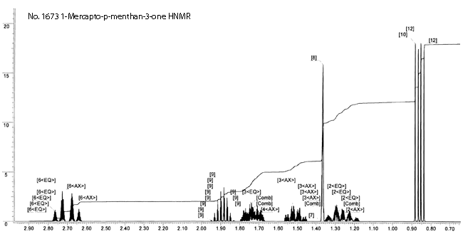 cis- and trans-Mercapto-p-menthan-3-one光谱图1