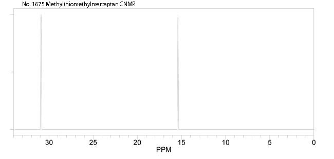 (Methylthio)methanethiol光谱图1