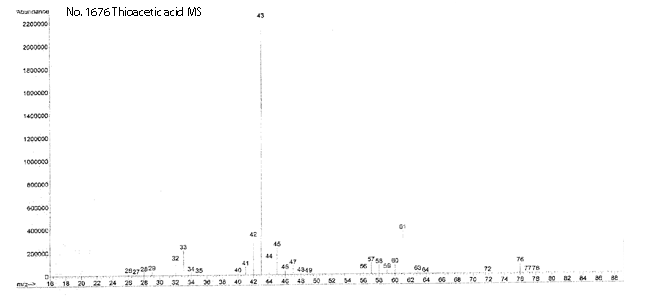 Thioacetic acid光谱图4