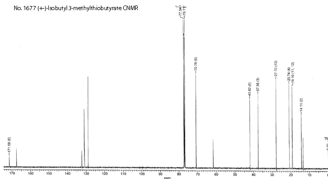 (+/-)-Isobutyl 3-methylthiobutyrate光谱图1