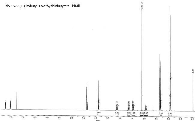 (+/-)-Isobutyl 3-methylthiobutyrate光谱图2