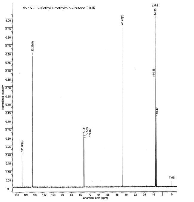 2-Methyl-1-methylthio-2-butene光谱图1