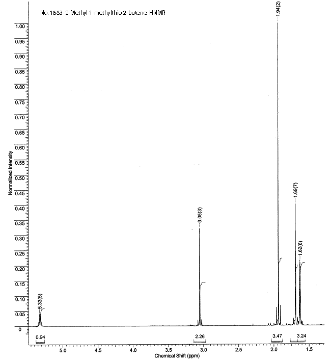 2-Methyl-1-methylthio-2-butene光谱图2