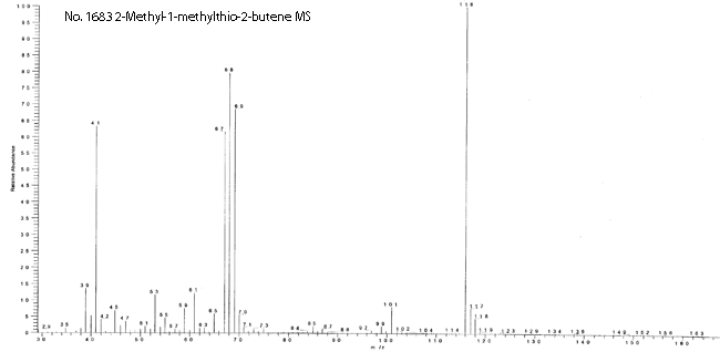 2-Methyl-1-methylthio-2-butene光谱图4