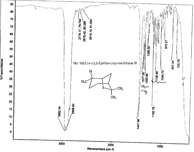 (+/-)-2,8-Epithio-cis-p-menthane光谱图1