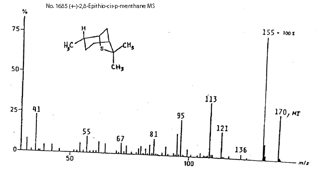 (+/-)-2,8-Epithio-cis-p-menthane光谱图2
