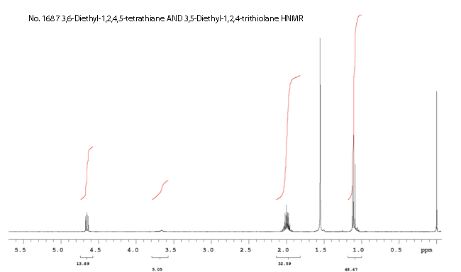 Mixture of 3,6-Diethyl-1,2,4,5-tetrathiane and 3,5-diethyl-1,2,4-trithiolane光谱图1