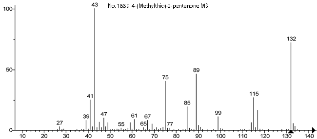 4-(Methylthio)-2-pentanone光谱图3