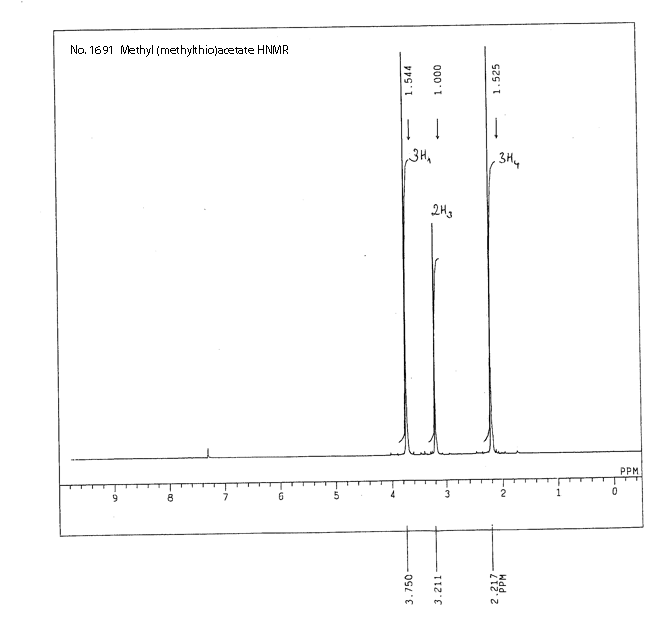Methyl (methylthio)acetate光谱图2