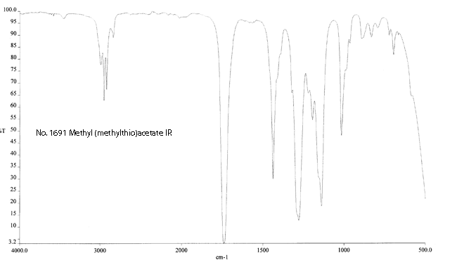 Methyl (methylthio)acetate光谱图3
