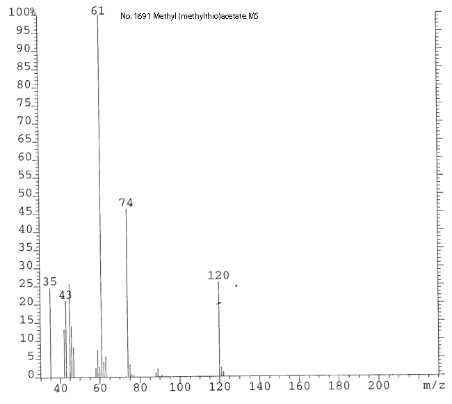 Methyl (methylthio)acetate光谱图4