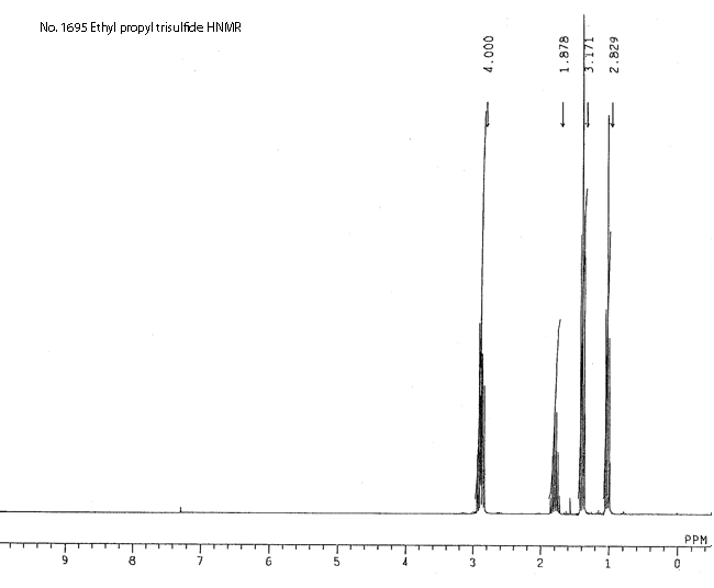 Ethyl propyl trisulfide光谱图1