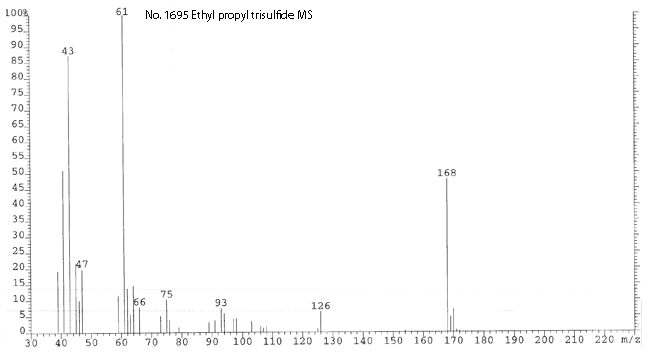 Ethyl propyl trisulfide光谱图3