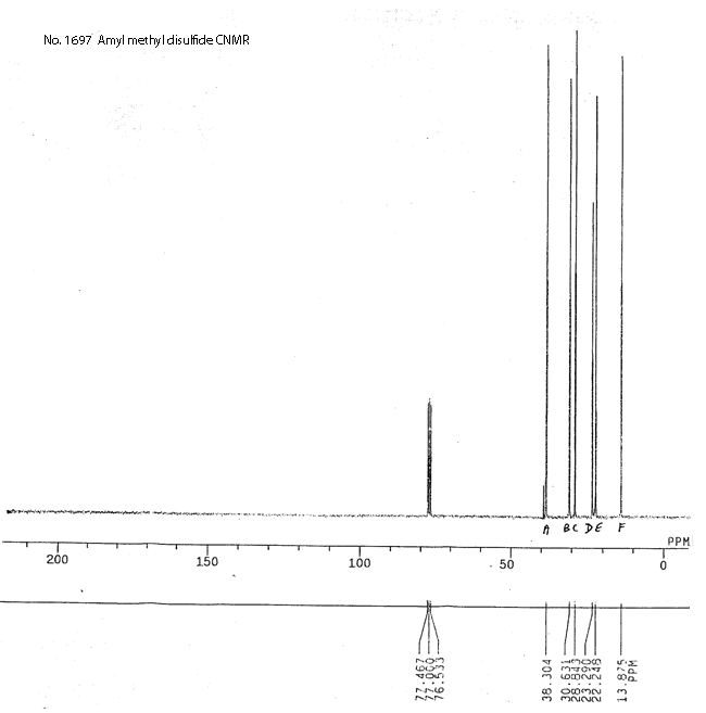 Pentyl methyl disulfide光谱图1