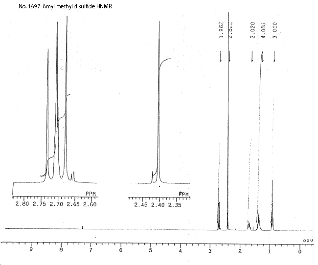 Pentyl methyl disulfide光谱图2