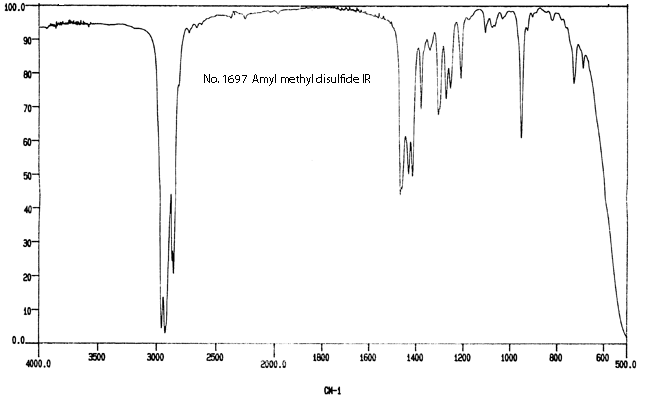 Pentyl methyl disulfide光谱图3
