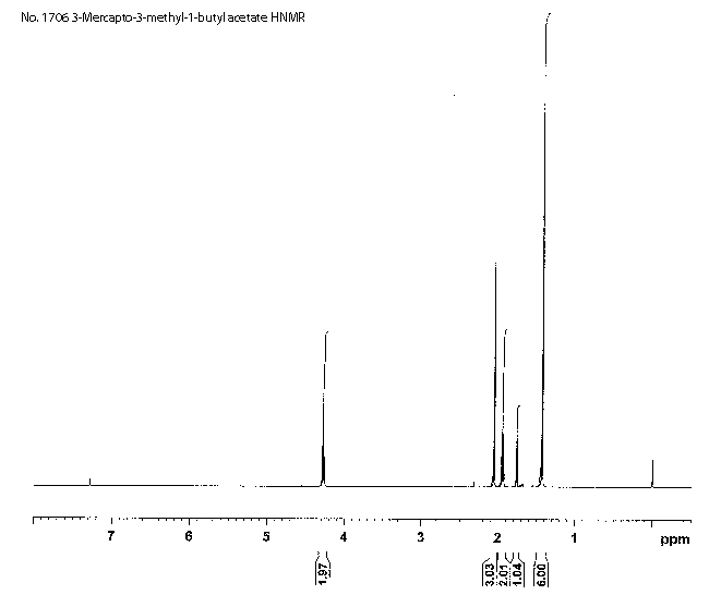 3-Mercapto-3-methyl-1-butyl acetate光谱图1
