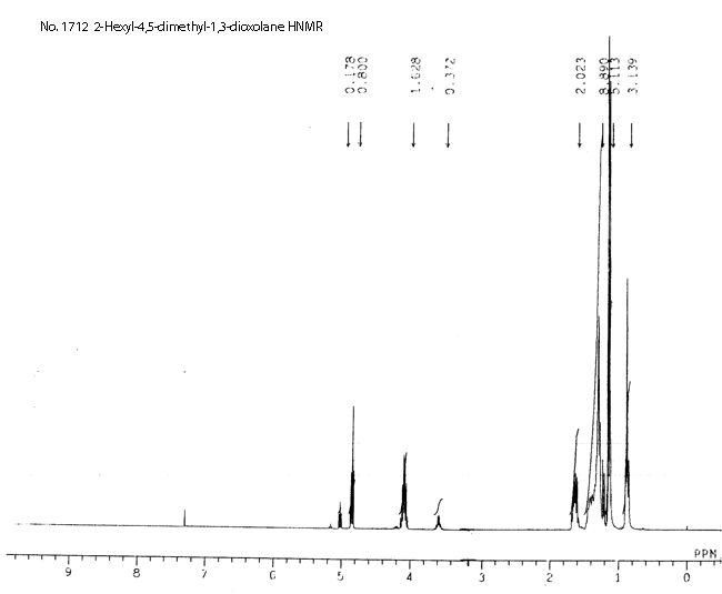 Hexyl-4,5-dimethyl-1,3-dioxolane光谱图2