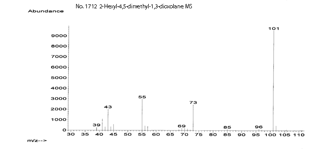 Hexyl-4,5-dimethyl-1,3-dioxolane光谱图4