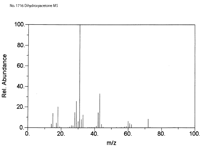 2,5-Dihydroxy-1,4-dioxane-2,5-dimethanol光谱图3