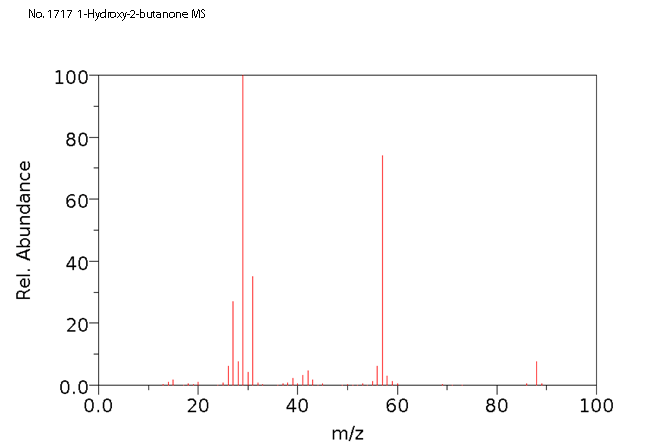 1-Hydroxybutan-2-one光谱图1