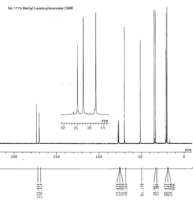 Methyl 5-acetoxyhexanoate光谱图1