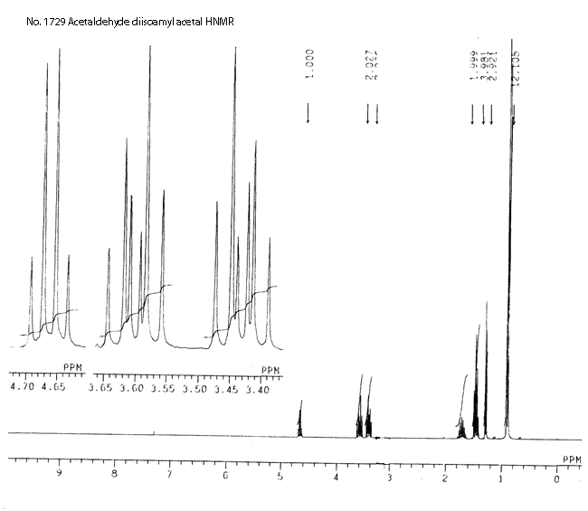1,1-Di-isopentyloxyethane光谱图2