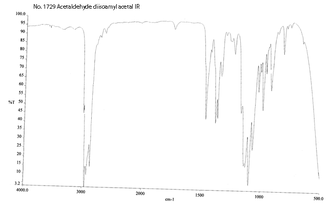 1,1-Di-isopentyloxyethane光谱图3