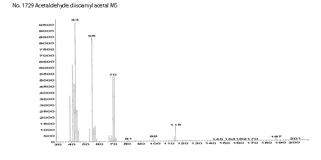 1,1-Di-isopentyloxyethane光谱图4