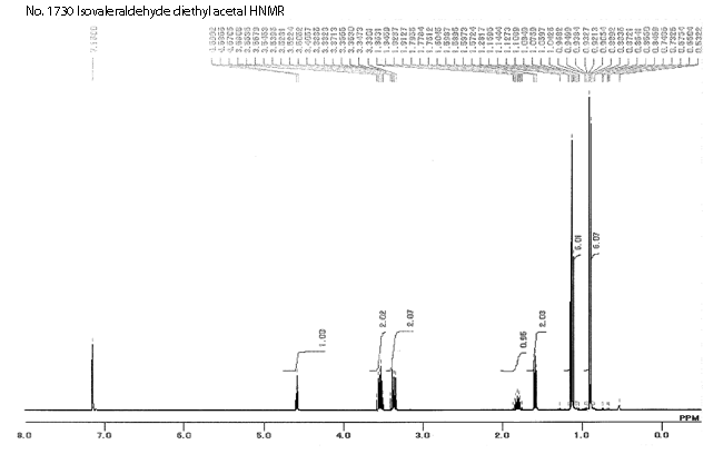 1,1-Diethoxy-3-methylbutane光谱图1