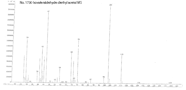 1,1-Diethoxy-3-methylbutane光谱图3