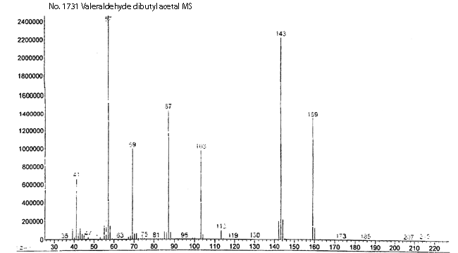 Valeraldehyde dibutyl acetal光谱图1