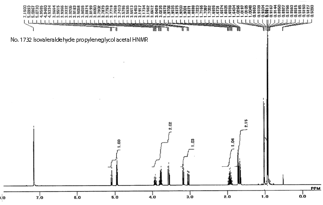 2-Isobutyl-4-methyl-1,3-dioxolane光谱图1