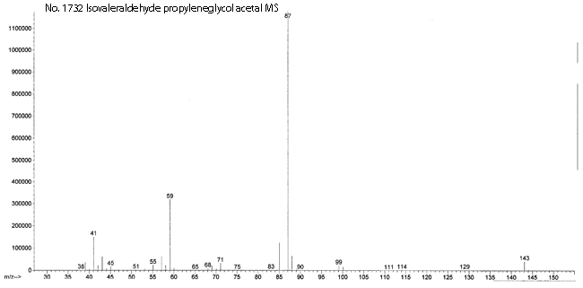 2-Isobutyl-4-methyl-1,3-dioxolane光谱图3
