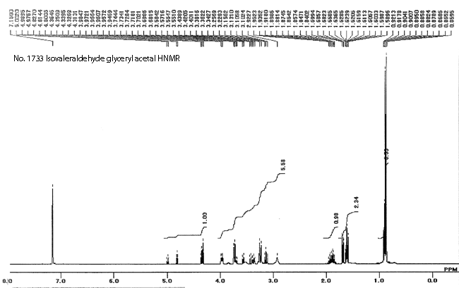 Isovaleraldehyde glyceryl acetal光谱图1