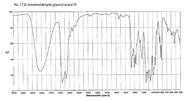 Isovaleraldehyde glyceryl acetal光谱图2