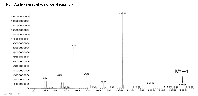 Isovaleraldehyde glyceryl acetal光谱图3